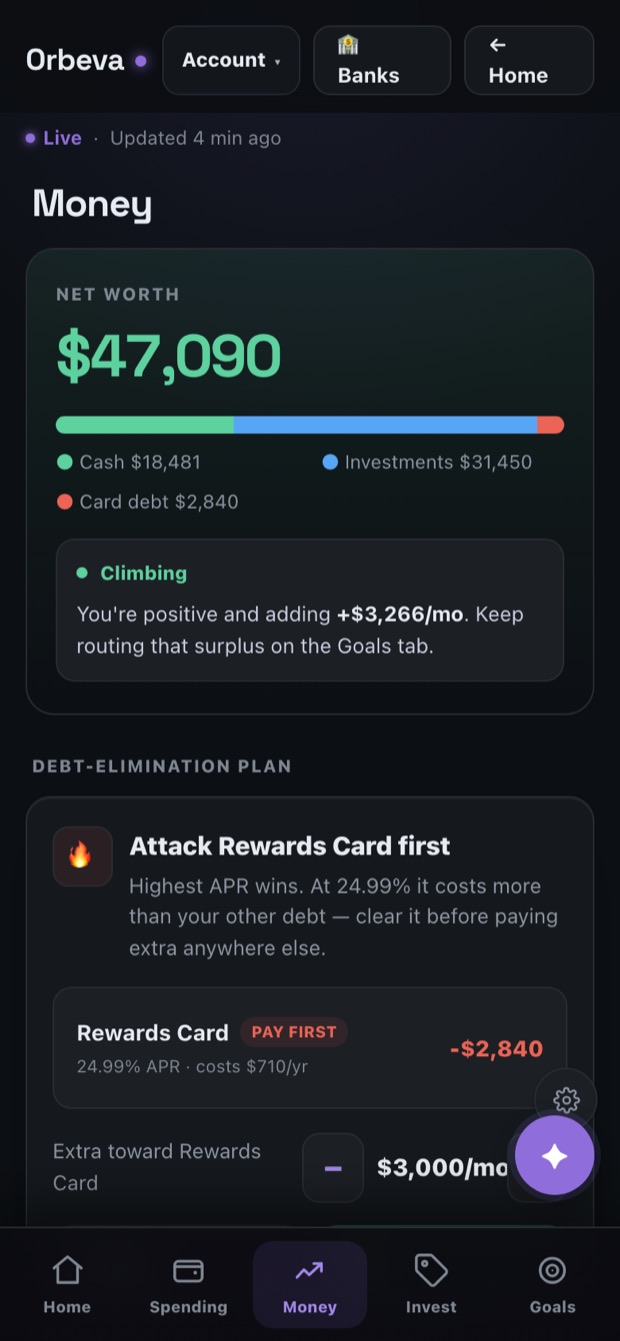 Orbeva Money screen: net worth $47,090, climbing $3,266 a month, with a debt-elimination plan